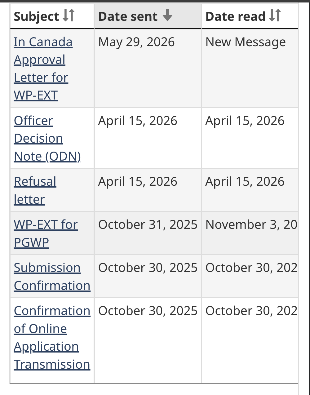 IRCC online portal message log showing a refusal letter and Officer Decision Note followed by an In Canada Approval Letter for a work permit extension after a request for reconsideration.